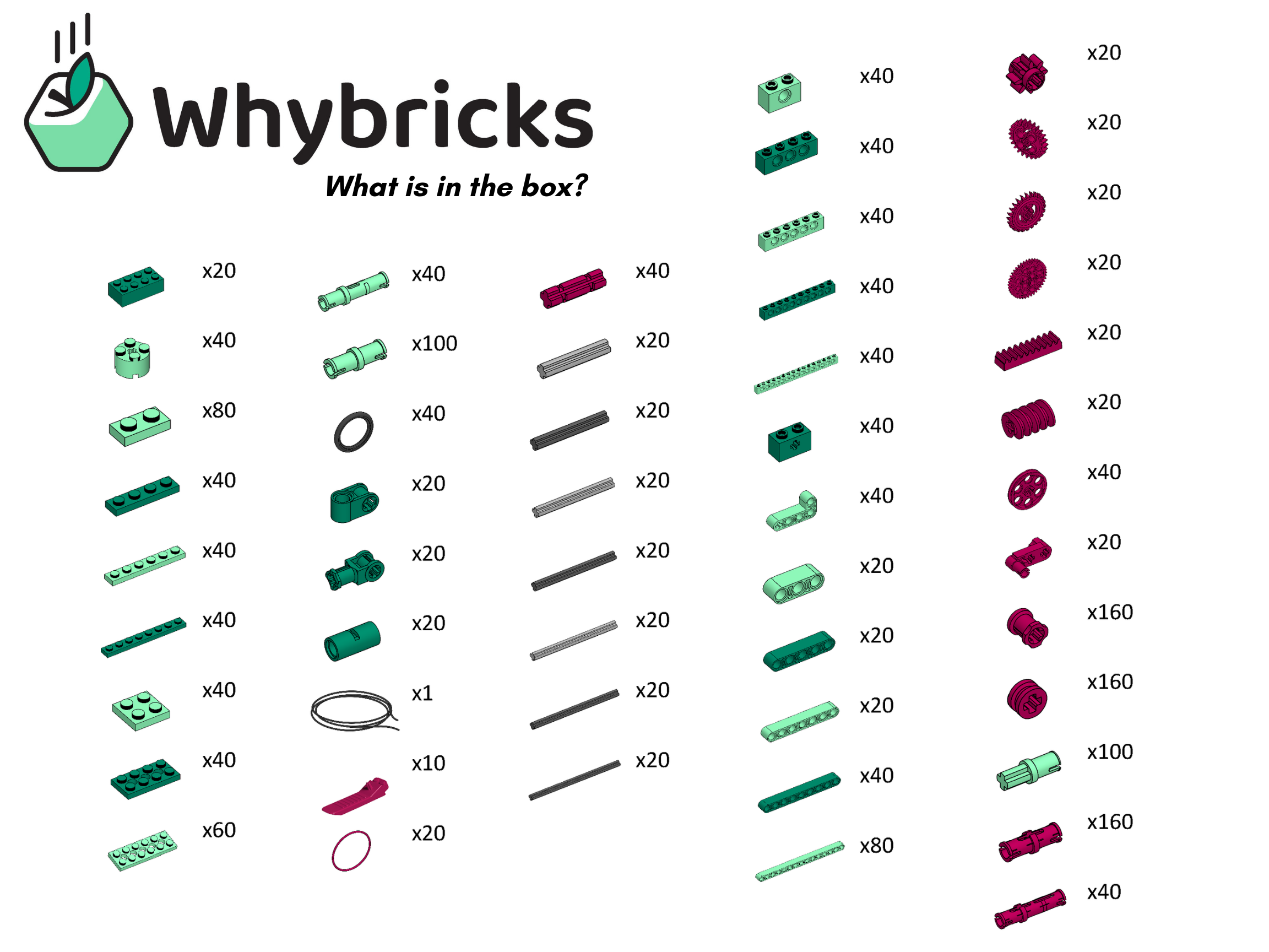 An itemised list of all the blocks in the Whybricks pack.